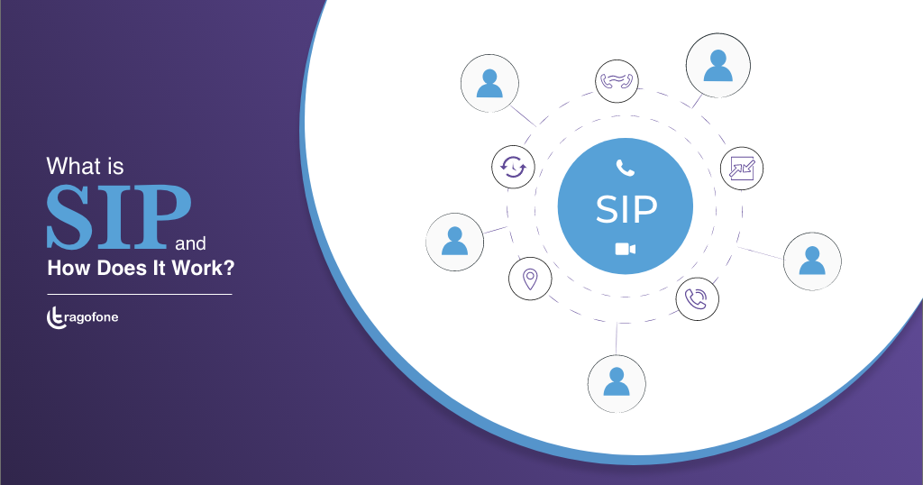 what is sip voip call