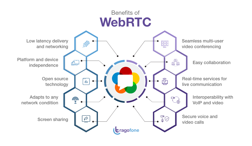 Benefits of WebRTC